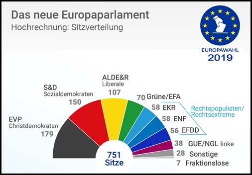 sitzverteilung_eu_parlament_2019
